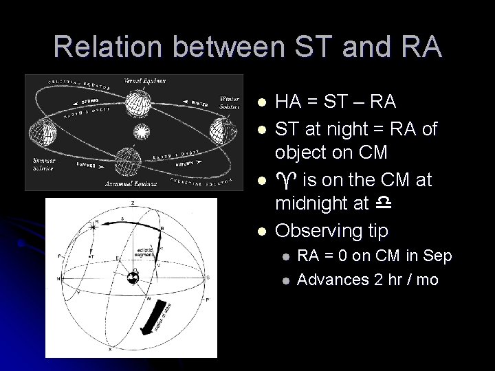 Relation between ST and RA l l HA = ST – RA ST at