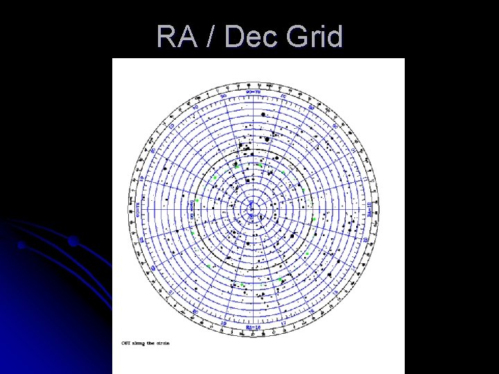 RA / Dec Grid 