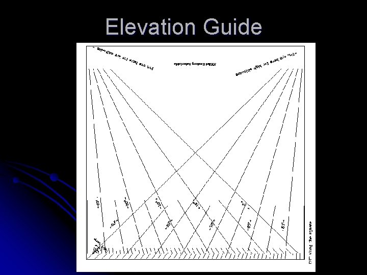 Elevation Guide 