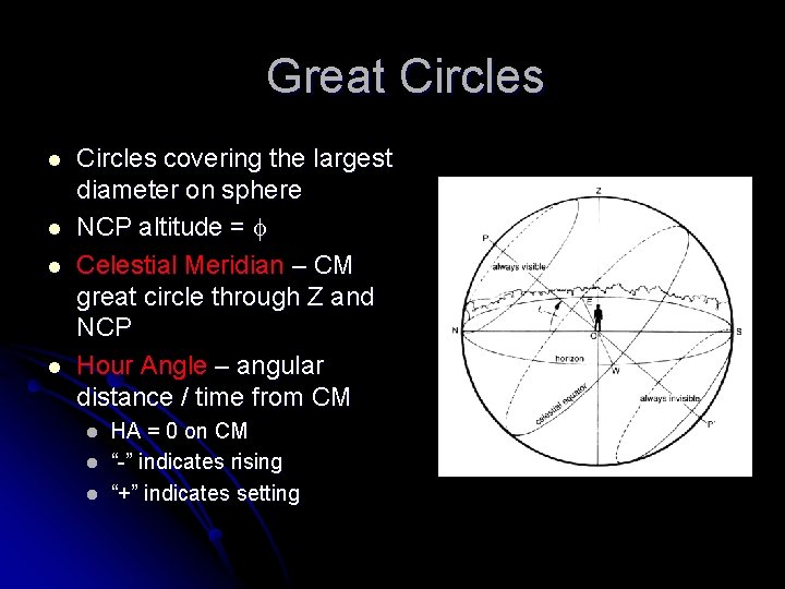 Great Circles l l Circles covering the largest diameter on sphere NCP altitude =