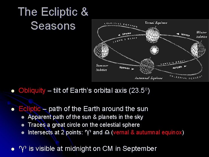 The Ecliptic & Seasons l Obliquity – tilt of Earth’s orbital axis (23. 5