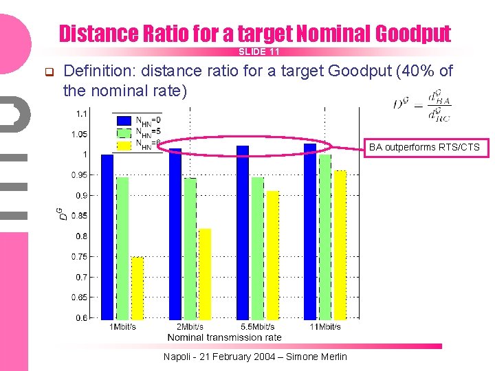 Distance Ratio for a target Nominal Goodput SLIDE 11 q Definition: distance ratio for