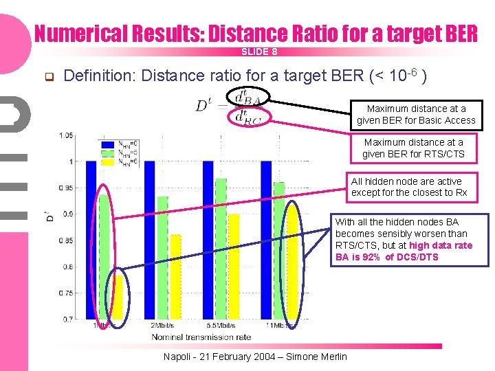 Numerical Results: Distance Ratio for a target BER SLIDE 8 q Definition: Distance ratio