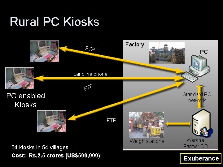 Rural PC Kiosks Factory FTP PC Landline phone PC enabled Kiosks FTP Standard PC