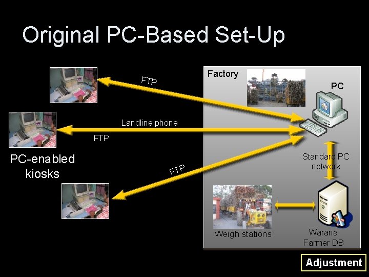 Original PC-Based Set-Up Factory FTP PC Landline phone FTP PC-enabled kiosks Standard PC network