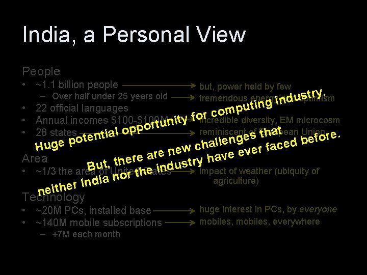 India, a Personal View People • ~1. 1 billion people – Over half under
