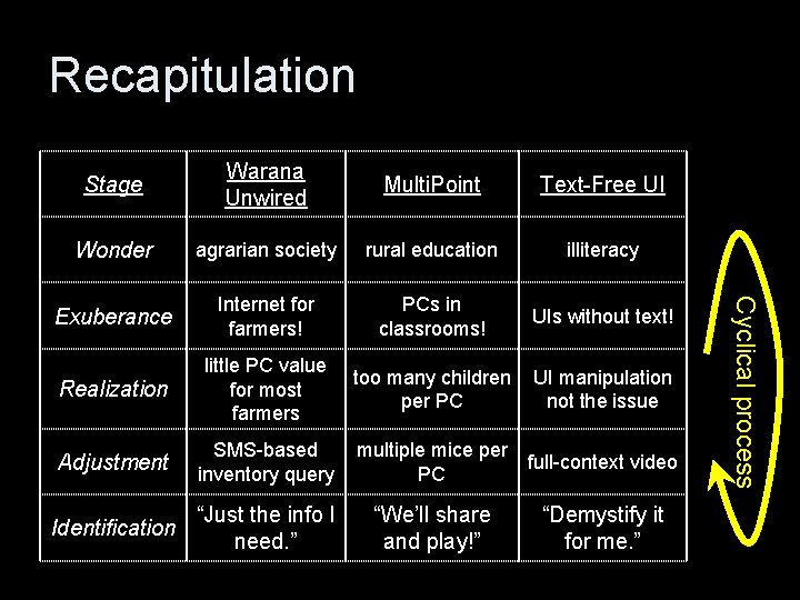 Recapitulation Warana Unwired Multi. Point Text-Free UI Wonder agrarian society rural education illiteracy Exuberance