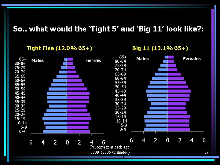So. . what would the ‘Tight 5’ and ‘Big 11’ look like? : Tight
