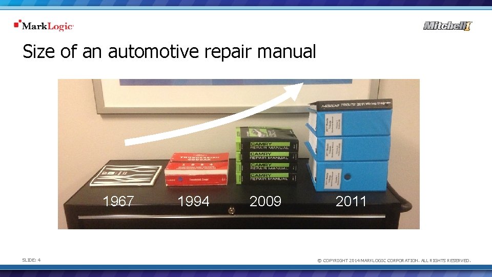 Size of an automotive repair manual 1967 SLIDE: 4 1994 2009 2011 © COPYRIGHT