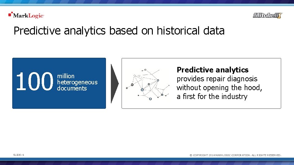 Predictive analytics based on historical data 100 SLIDE: 6 million heterogeneous documents Predictive analytics