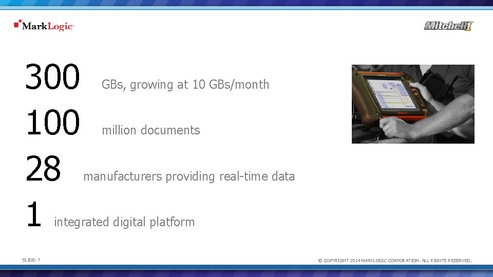 300 100 28 1 GBs, growing at 10 GBs/month million documents manufacturers providing real-time