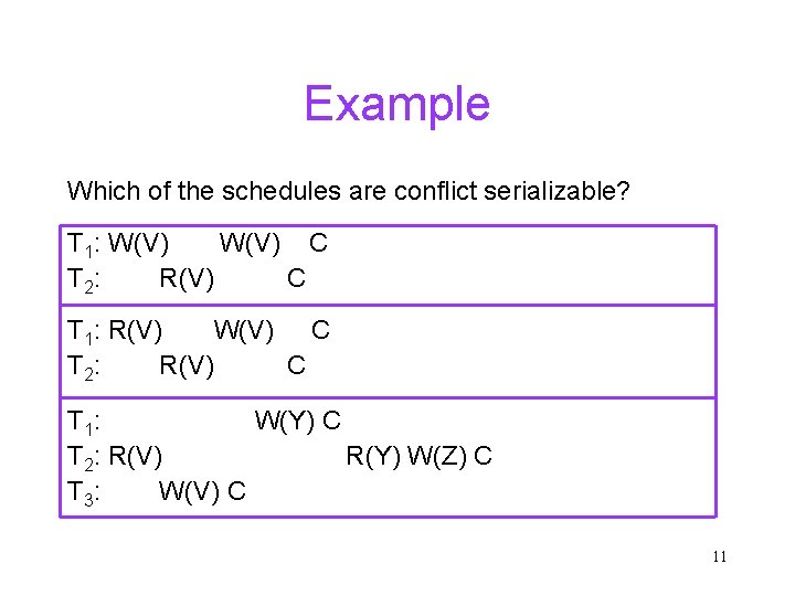 Example Which of the schedules are conflict serializable? T 1: W(V) C T 2: