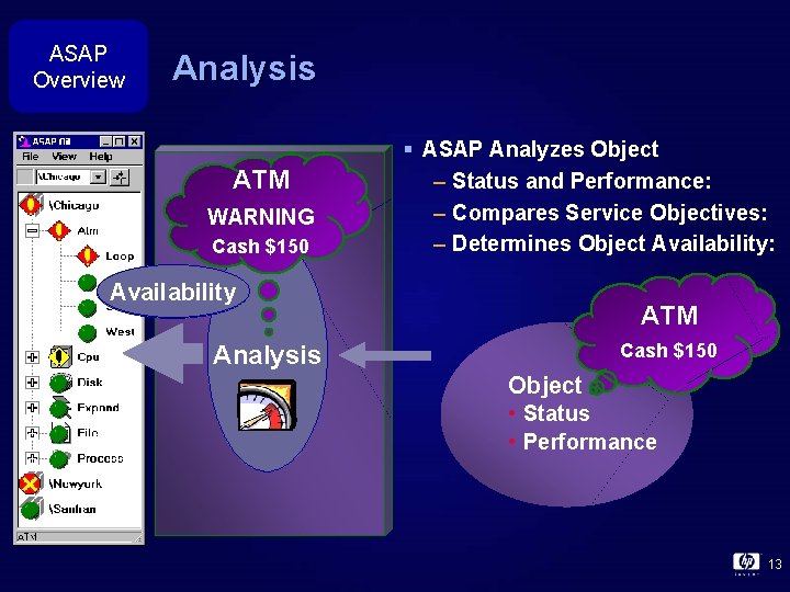 ASAP Overview Analysis ATM WARNING Cash $150 Availability Analysis § ASAP Analyzes Object –
