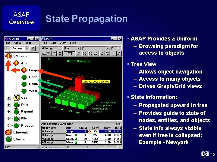 ASAP Overview State Propagation § ASAP Provides a Uniform – Browsing paradigm for access