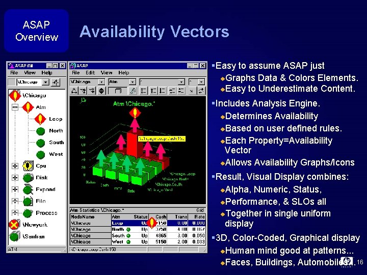 ASAP Overview Availability Vectors § Easy to assume ASAP just u. Graphs Data &