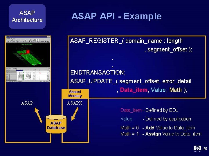 ASAP Architecture ASAP API - Example ASAP_REGISTER_( domain_name : length , segment_offset ); .