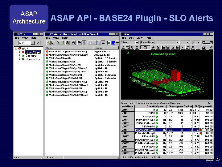 ASAP Architecture ASAP API - BASE 24 Plugin - SLO Alerts 26 