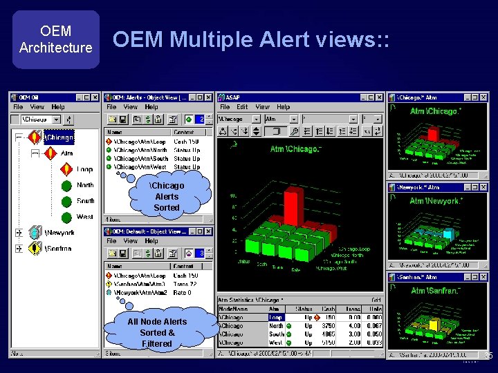 OEM Architecture OEM Multiple Alert views: : Chicago Alerts Sorted All Node Alerts Sorted