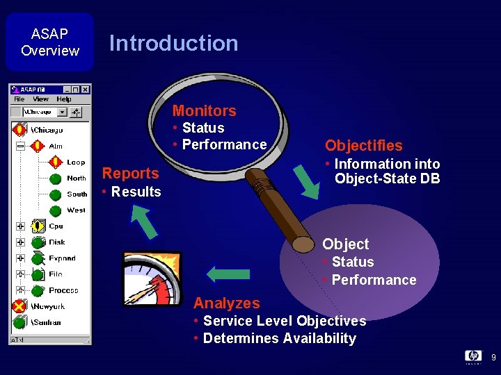 ASAP Overview Introduction Monitors • Status • Performance Reports • Results Objectifies • Information