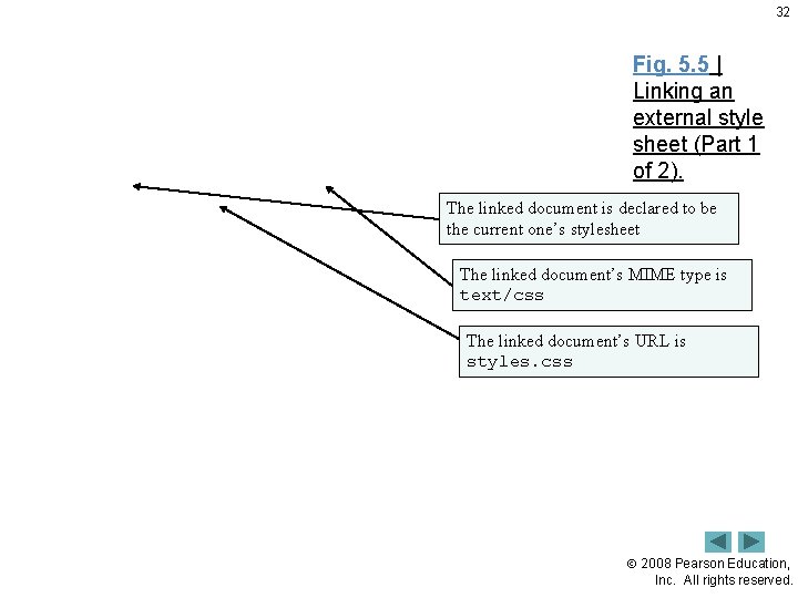32 Fig. 5. 5 | Linking an external style sheet (Part 1 of 2).