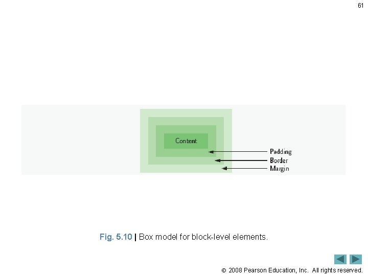 61 Fig. 5. 10 | Box model for block-level elements. 2008 Pearson Education, Inc.