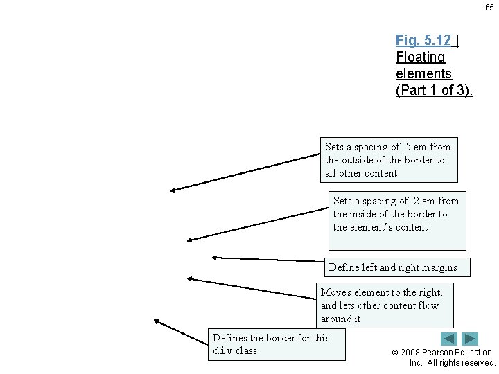 65 Fig. 5. 12 | Floating elements (Part 1 of 3). Sets a spacing