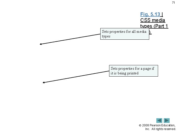 71 Fig. 5. 13 | CSS media types (Part 1 Sets properties for all