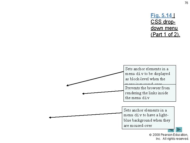 76 Fig. 5. 14 | CSS dropdown menu (Part 1 of 2). Sets anchor