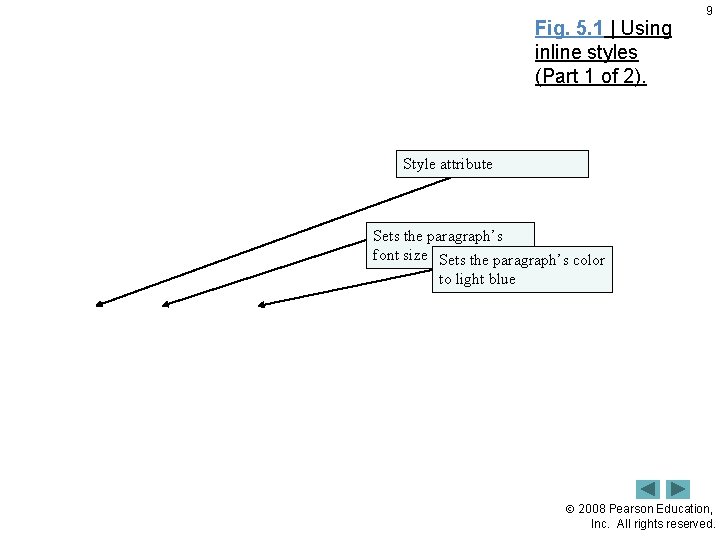 Fig. 5. 1 | Using inline styles (Part 1 of 2). 9 Style attribute