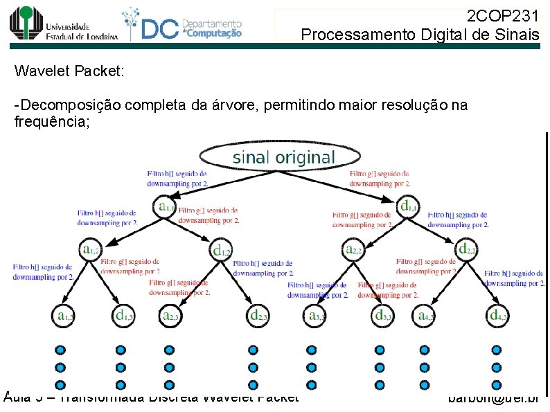 2 COP 231 Processamento Digital de Sinais Wavelet Packet: -Decomposição completa da árvore, permitindo