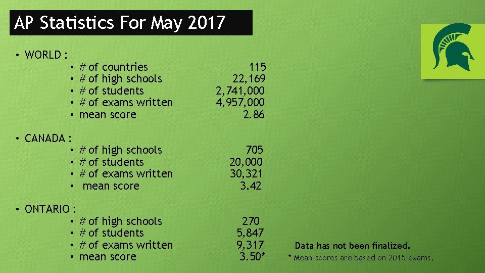 AP Statistics For May 2017 • WORLD : • • • # of countries