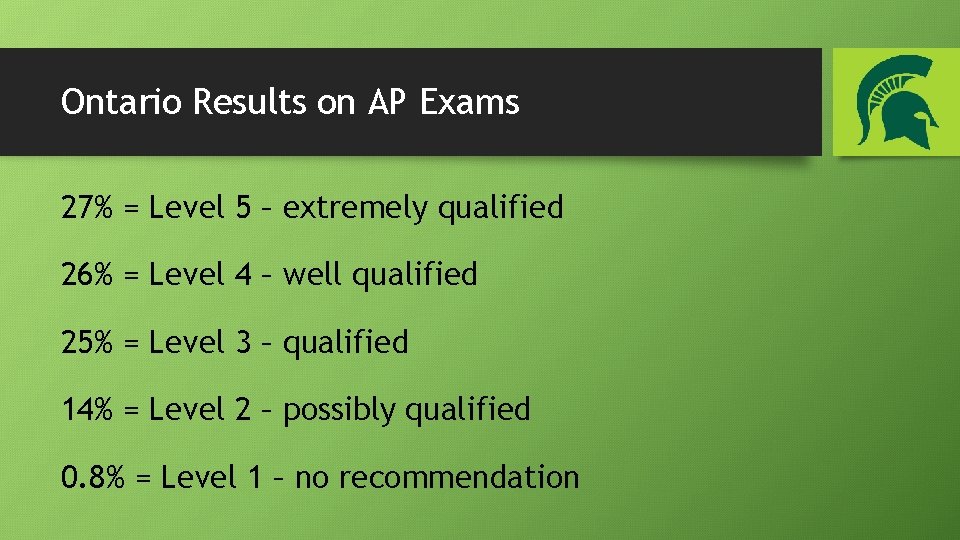 Ontario Results on AP Exams 27% = Level 5 – extremely qualified 26% =