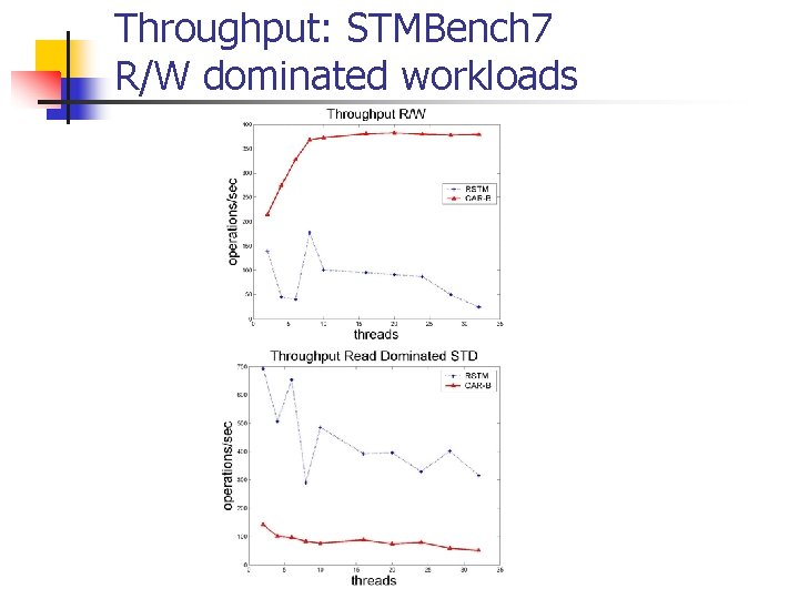 Throughput: STMBench 7 R/W dominated workloads 