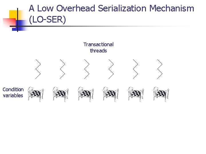 A Low Overhead Serialization Mechanism (LO-SER) Transactional threads Condition variables 
