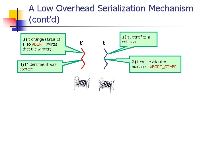 A Low Overhead Serialization Mechanism (cont'd) 3) t change status of t' to ABORT