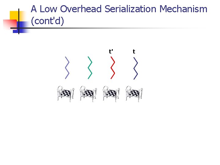 A Low Overhead Serialization Mechanism (cont'd) t' t 