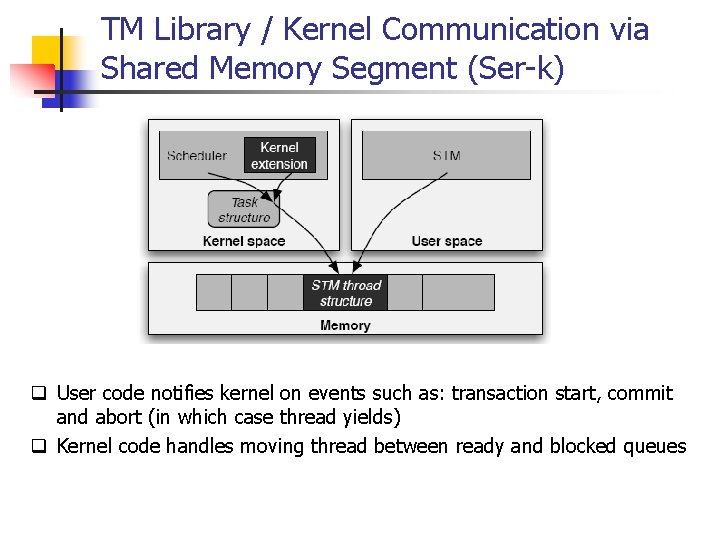 TM Library / Kernel Communication via Shared Memory Segment (Ser-k) q User code notifies