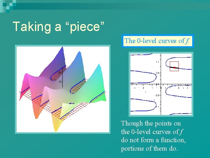 Taking a “piece” The 0 -level curves of f. Though the points on the
