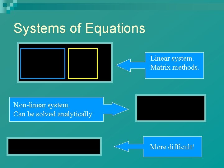 Systems of Equations Linear system. Matrix methods. Non-linear system. Can be solved analytically More