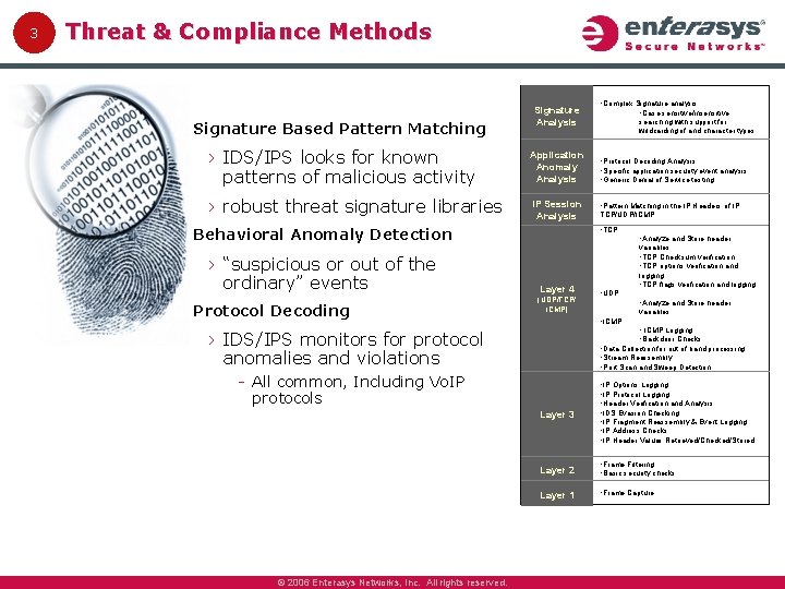 3 Threat & Compliance Methods Signature Based Pattern Matching Signature Analysis › IDS/IPS looks