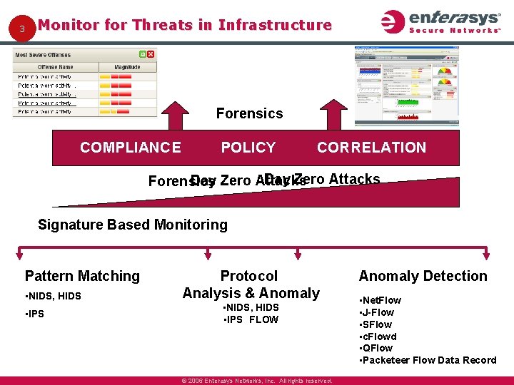 3 Monitor for Threats in Infrastructure Forensics COMPLIANCE POLICY CORRELATION Day Zero Attacks Forensics