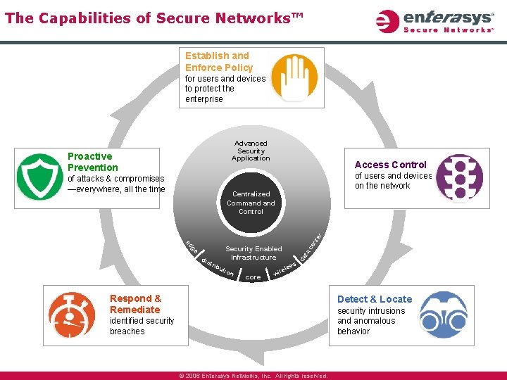 The Capabilities of Secure Networks™ Establish and Enforce Policy for users and devices to