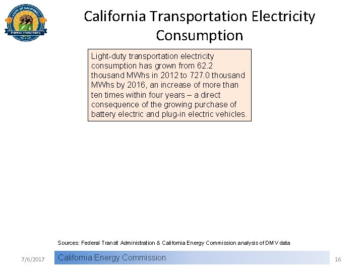 California Transportation Electricity Consumption Light-duty transportation electricity consumption has grown from 62. 2 thousand