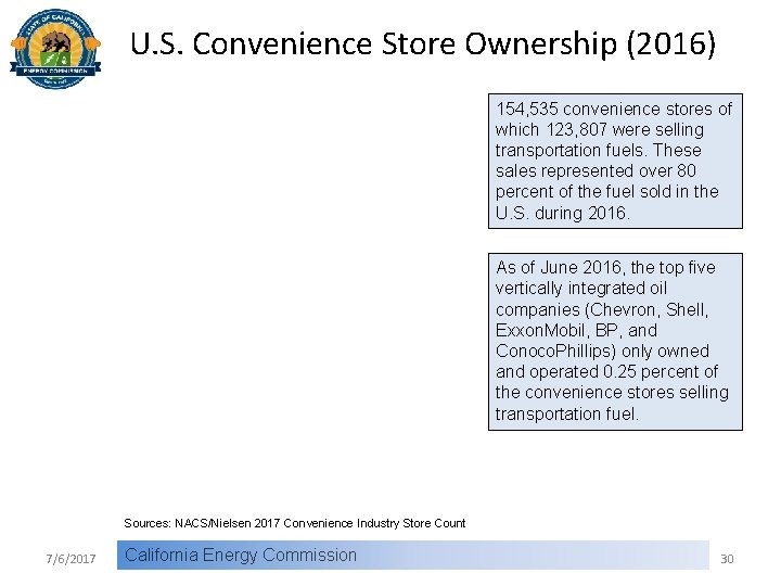 U. S. Convenience Store Ownership (2016) 154, 535 convenience stores of which 123, 807