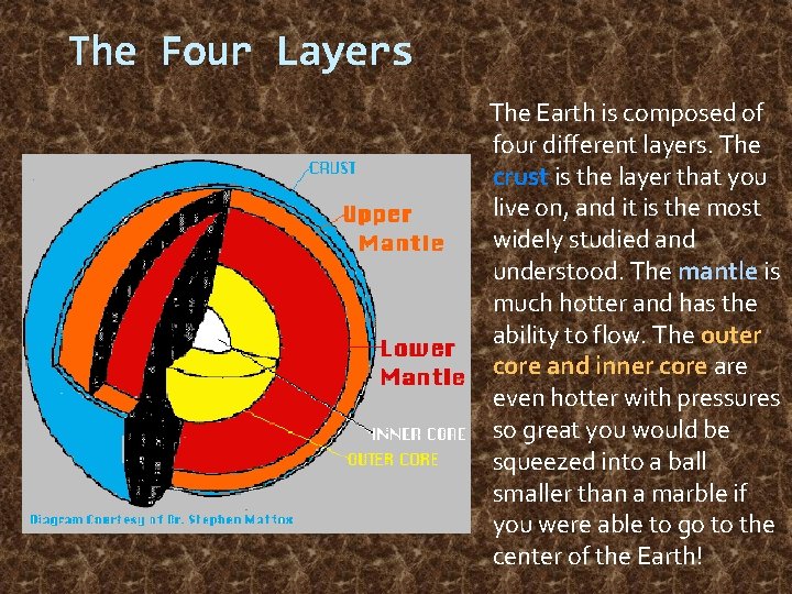 The Four Layers The Earth is composed of four different layers. The crust is