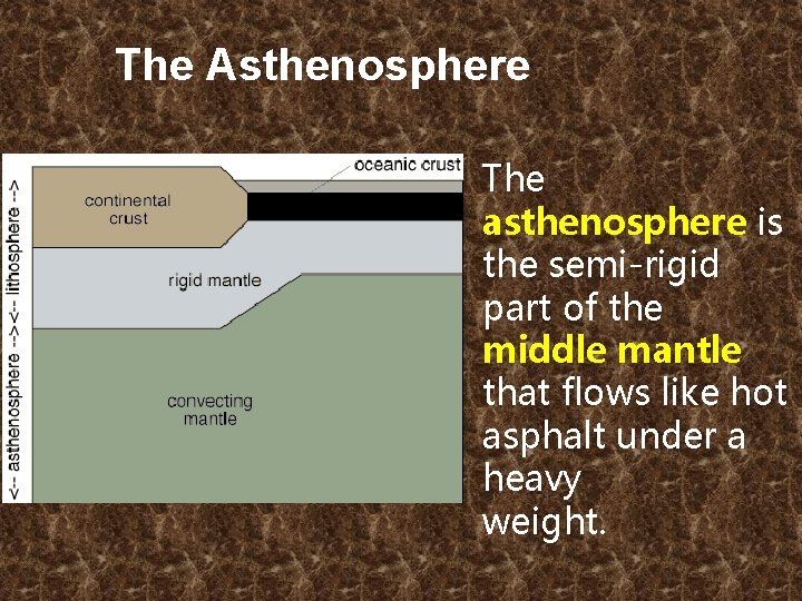 The Asthenosphere The asthenosphere is the semi-rigid part of the middle mantle that flows