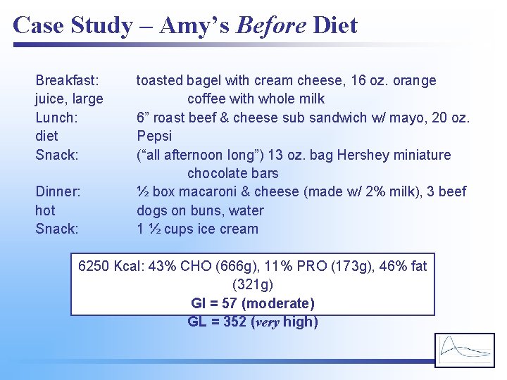 Case Study – Amy’s Before Diet Breakfast: juice, large Lunch: diet Snack: Dinner: hot