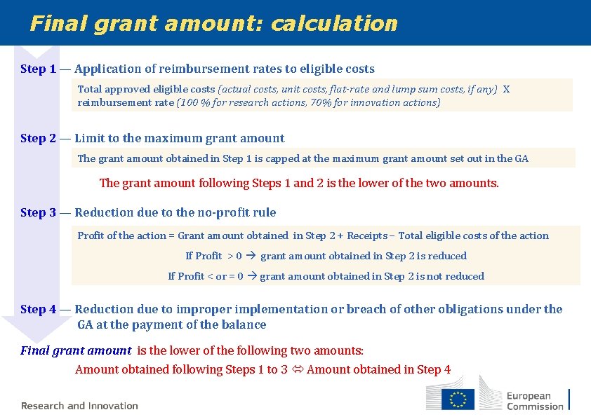 Final grant amount: calculation Step 1 — Application of reimbursement rates to eligible costs Final grant amount: calculation Step 1 — Application of reimbursement rates to eligible costs