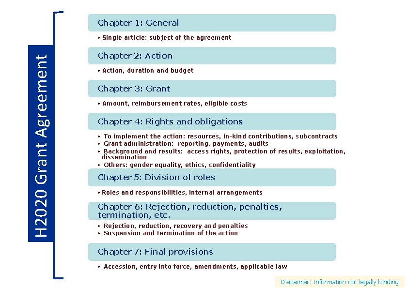 Chapter 1: General H 2020 Grant Agreement • Single article: subject of the agreement Chapter 1: General H 2020 Grant Agreement • Single article: subject of the agreement