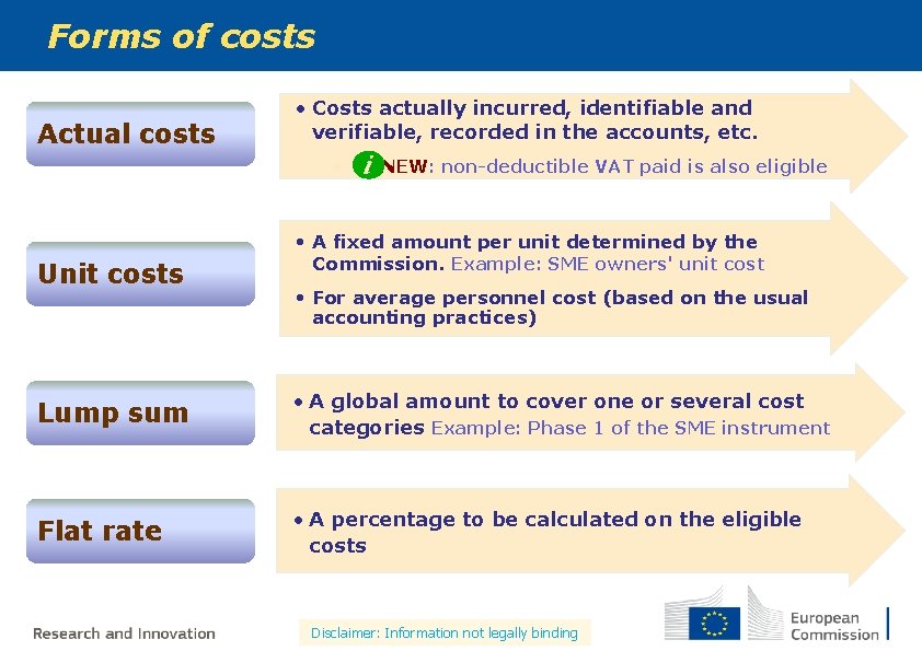 Forms of costs Actual costs • Costs actually incurred, identifiable and verifiable, recorded in Forms of costs Actual costs • Costs actually incurred, identifiable and verifiable, recorded in